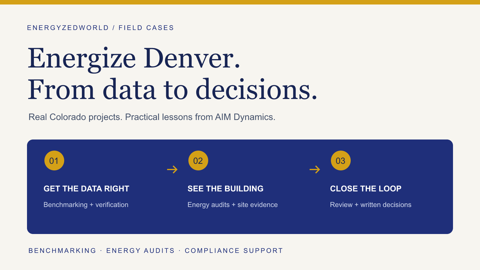 Energize Denver case studies: accurate building data, on-site energy audits and documented compliance decisions