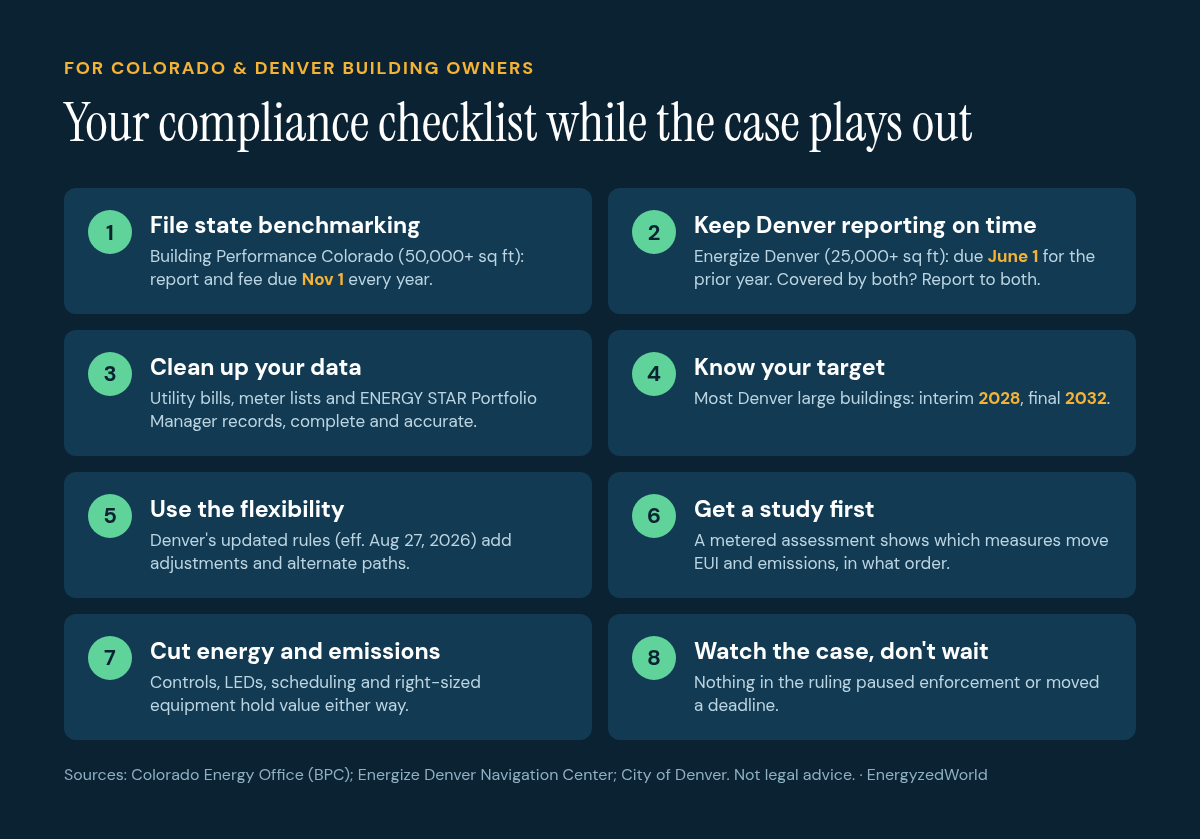 Compliance checklist for Colorado and Denver building owners