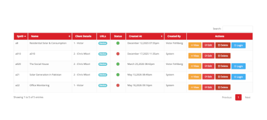 The Aim Dynamics fleet portal listing multiple ADM Director devices with online/offline status